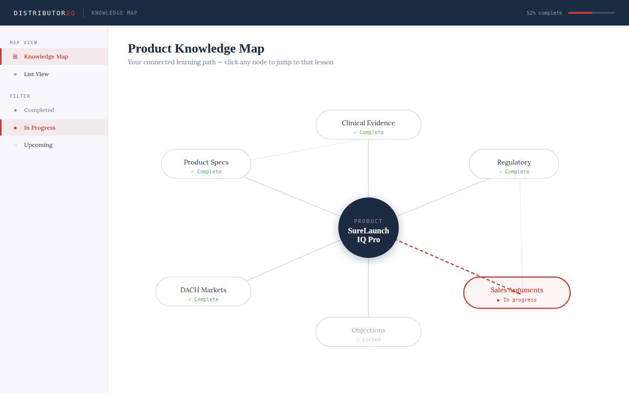 Knowledge Map