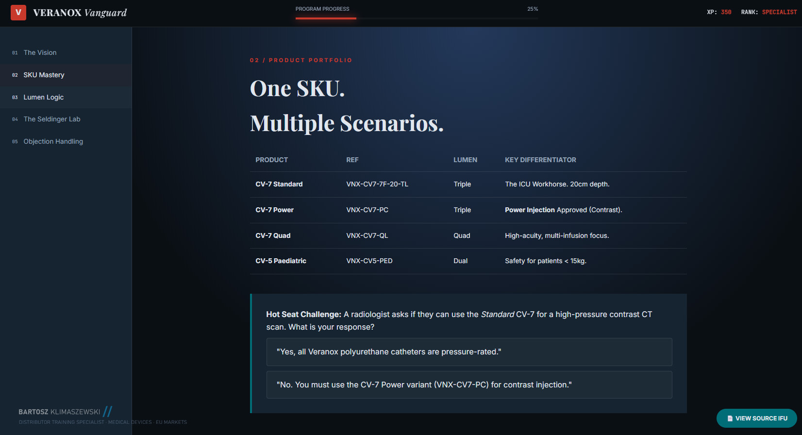 Distributor Training Program for Manufacturers